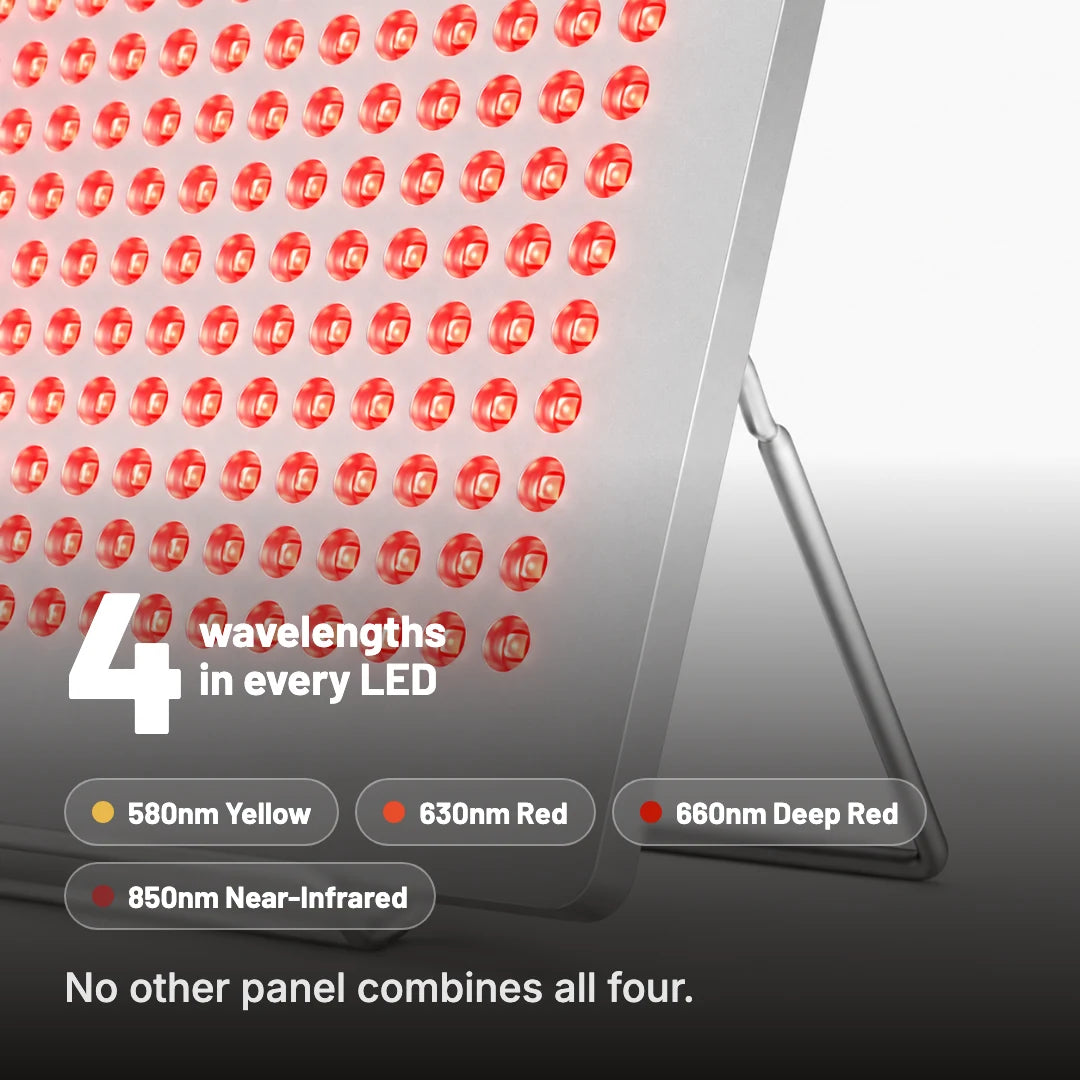 Four wavelengths in every LED: 580nm yellow, 630nm red, 660nm deep red, 850nm near-infrared
